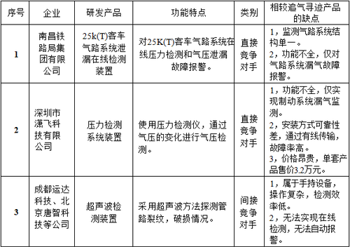 表1