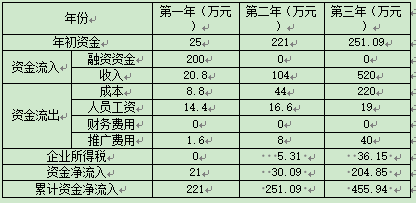 表5
