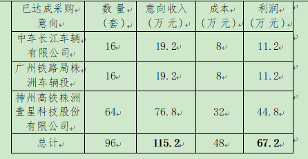 表4